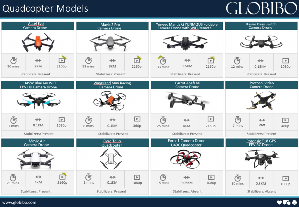 Quadcopter models