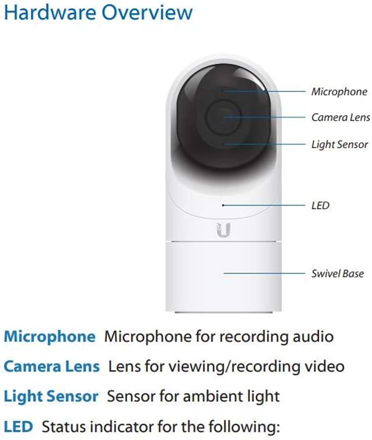 Ubiquiti Networks UVC-G3-FLEX UniFi Camera G3 Flex 1080p Video Indoor/Outdoor Night/Day Wide View IP LEDs:: (Enterprise - Image 5