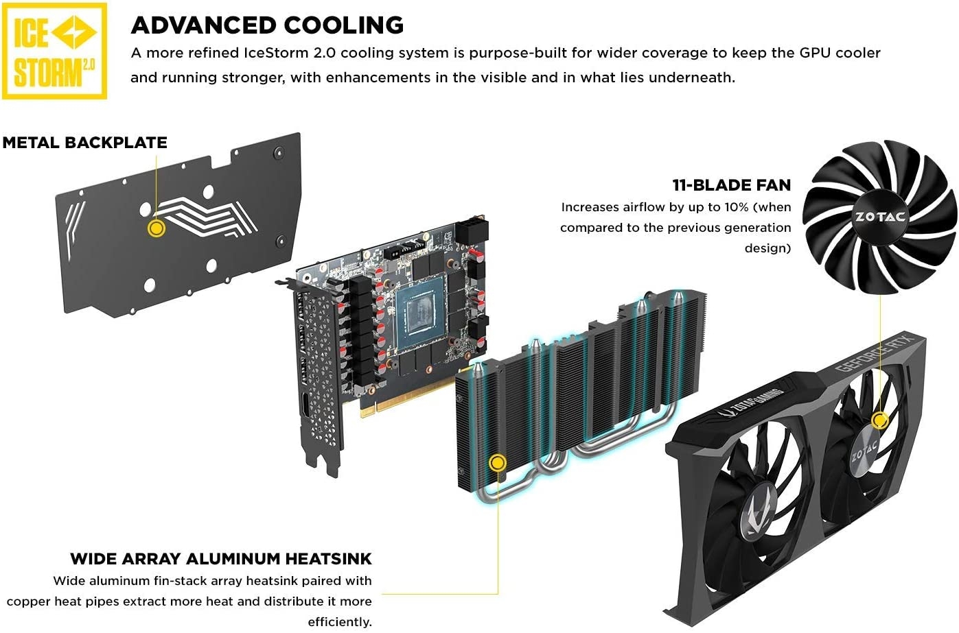 ZOTAC GeForce RTX 3060 Twin Edge OC 12GB GDDR6 192-bit 15 Gbps PCIE 4.0 Gaming Graphics Card, IceStorm 2.0 Cooling, Active Fan - Image 10