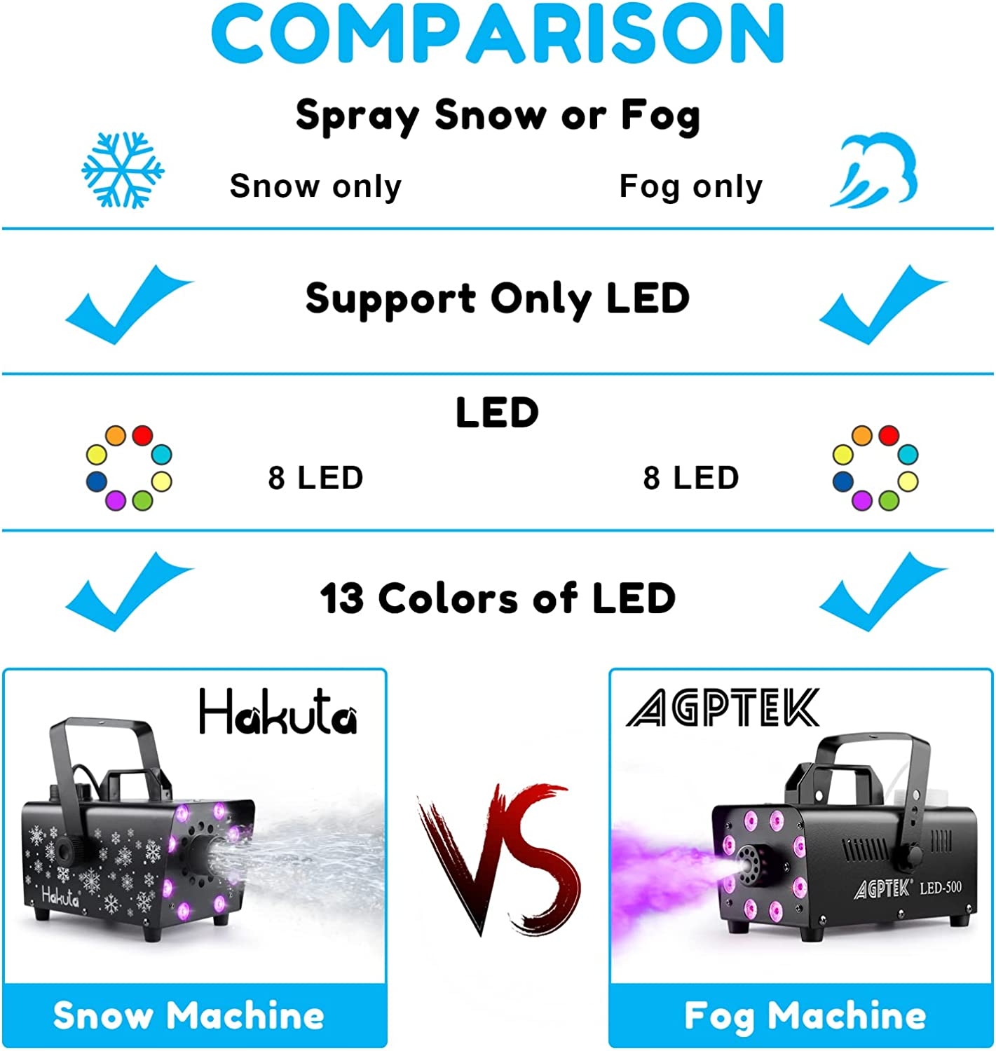 Snow Machine, Hakuta 800W Snow Machine with 8 LED RGB Lights, 13 LED Lighting Colors and 2 Remotes, Perfect for Christmas, - Image 6