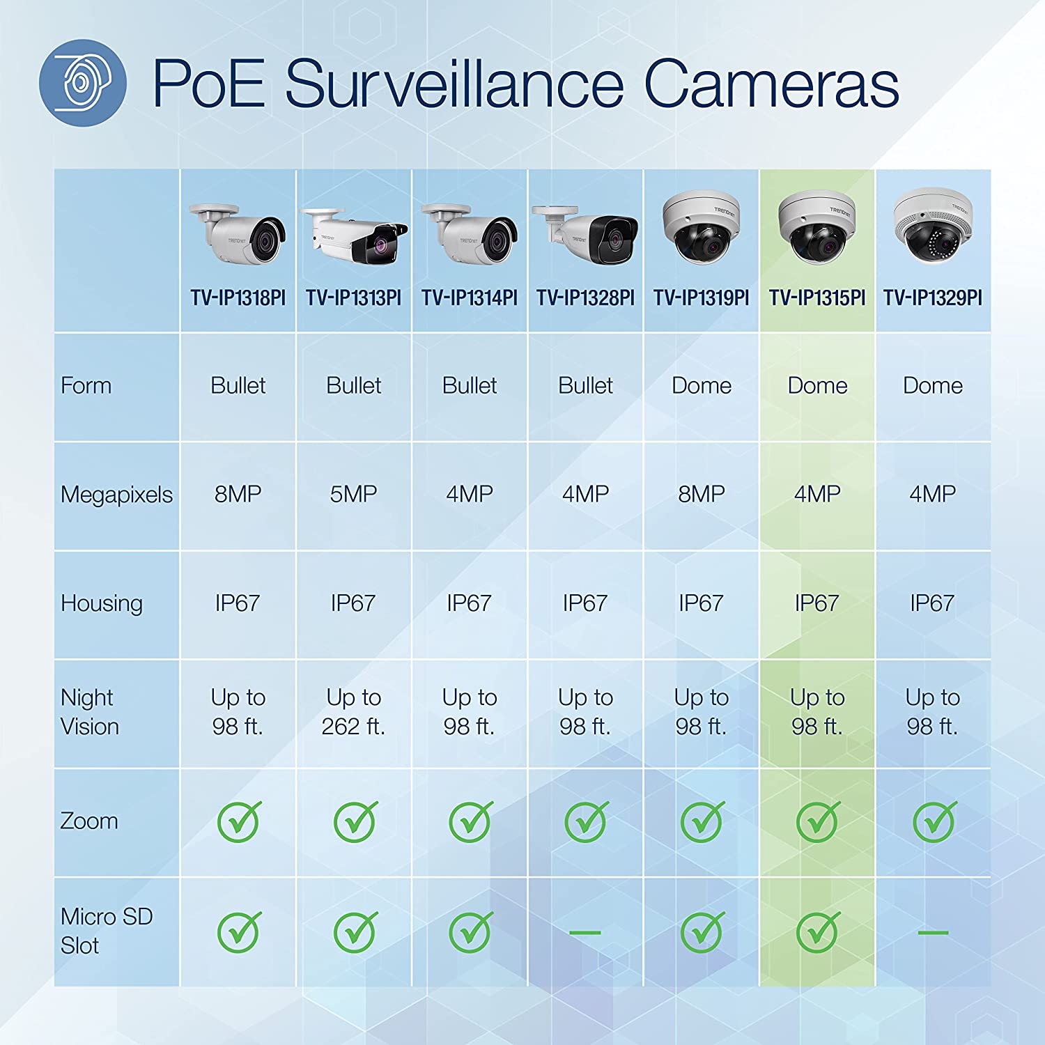 TRENDnet Indoor/Outdoor 4MP H.265 PoE IR Dome Network Camera, TV-IP1329PI, 2560 x 1440, Security Camera with Night Vision up to - Image 7
