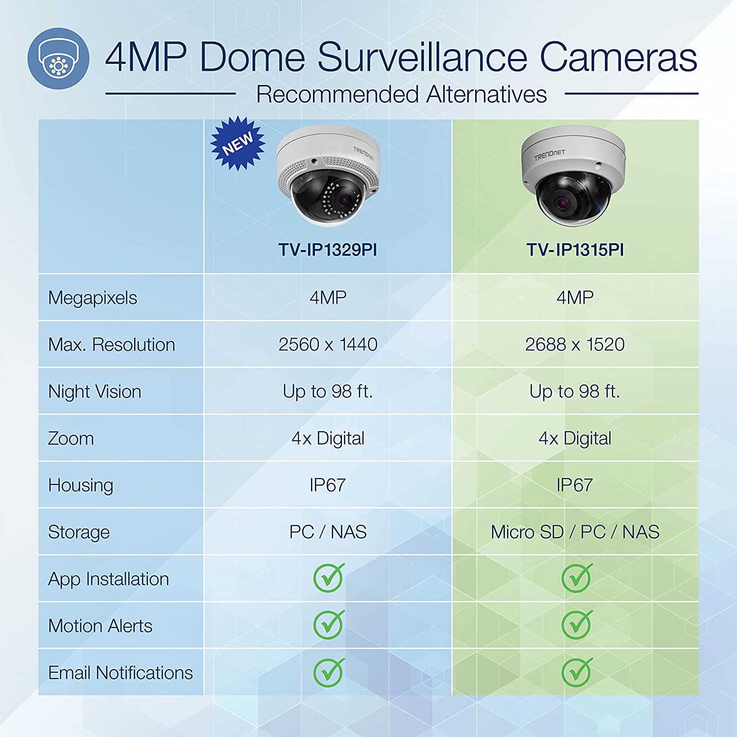TRENDnet Indoor/Outdoor 4MP H.265 PoE IR Dome Network Camera, TV-IP1329PI, 2560 x 1440, Security Camera with Night Vision up to - Image 2
