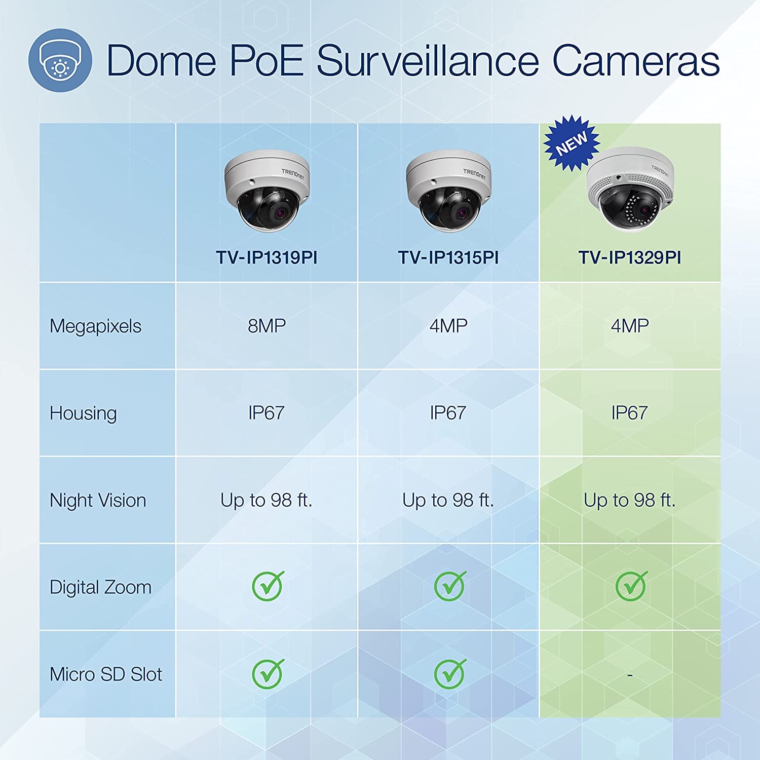 TRENDnet Indoor/Outdoor 4MP H.265 PoE IR Dome Network Camera, TV-IP1329PI, 2560 x 1440, Security Camera with Night Vision up to - Image 9