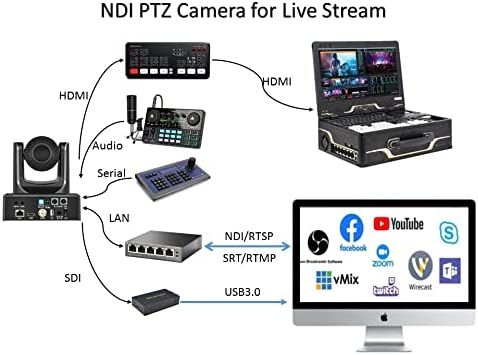 Meeasier NDI Camera 4K PTZ Camera,20X Optical Zoom PTZ Camera,4KP60 UHD Live Streaming NDI PTZ Camera SDI/HDMI/USB/NDI IP - Image 17