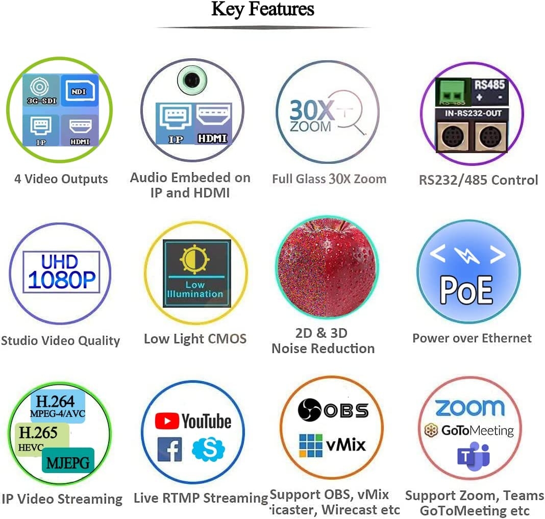 Meeasier NDI Camera 4K PTZ Camera,20X Optical Zoom PTZ Camera,4KP60 UHD Live Streaming NDI PTZ Camera SDI/HDMI/USB/NDI IP - Image 18