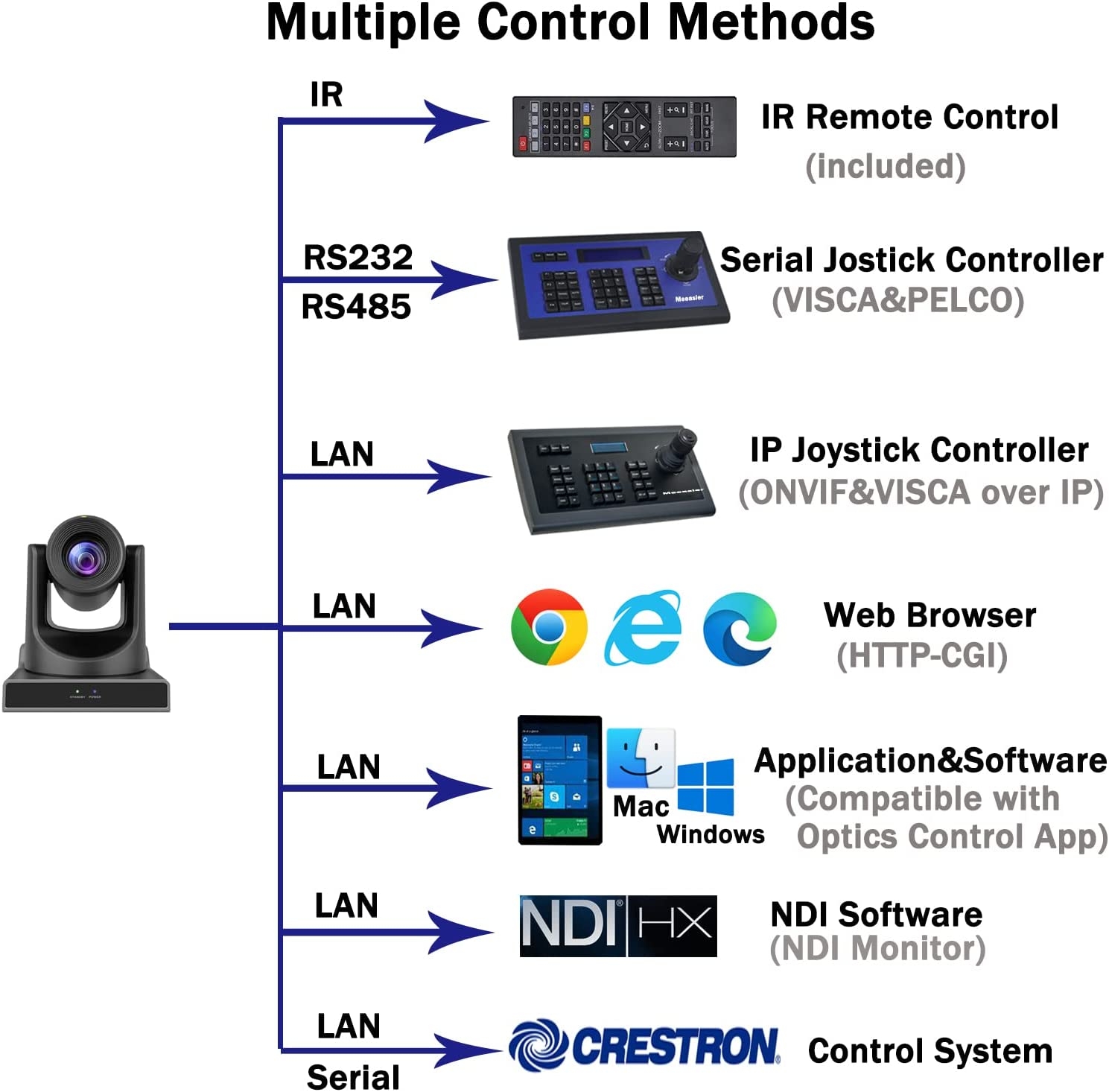 Meeasier NDI Camera 4K PTZ Camera,20X Optical Zoom PTZ Camera,4KP60 UHD Live Streaming NDI PTZ Camera SDI/HDMI/USB/NDI IP - Image 22