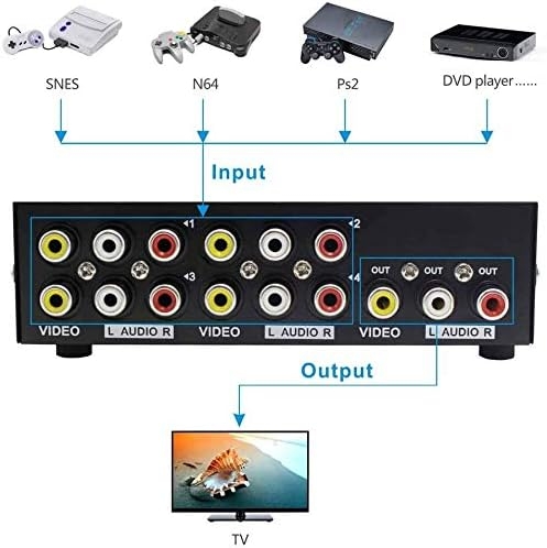MT-ViKI 4 Way AV RCA Switch, 4 in 1 Out Composite Video L/R Audio Switcher Selector Box for DVD Player, SNES, N64, PS2/3 Game - Image 3