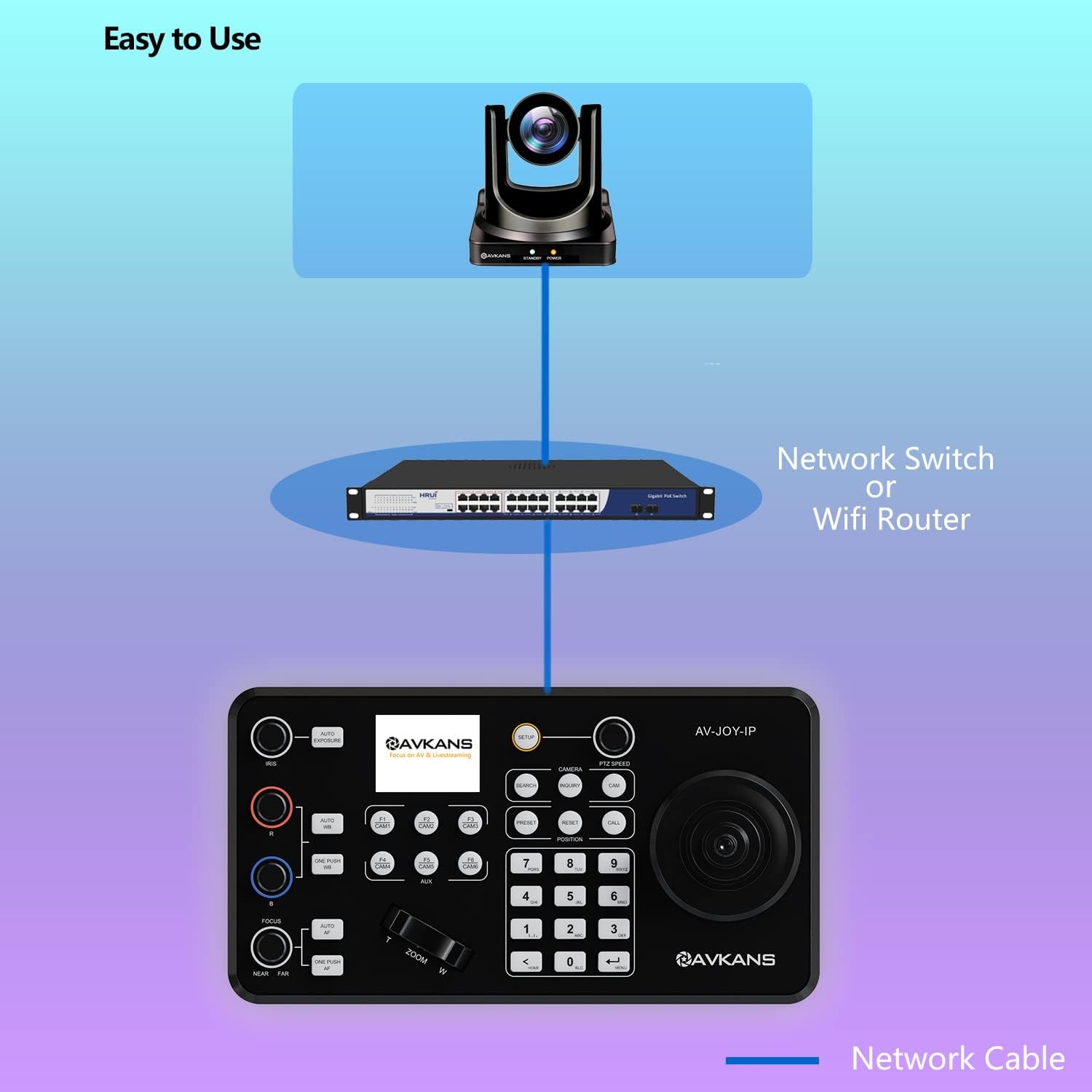 AVKANS 30X SDI PTZ Camera with IP Joystick Controller Package - 2 pcs 20X HDMI SDI PTZ Camera with 1 pcs Super Joystick - Image 12
