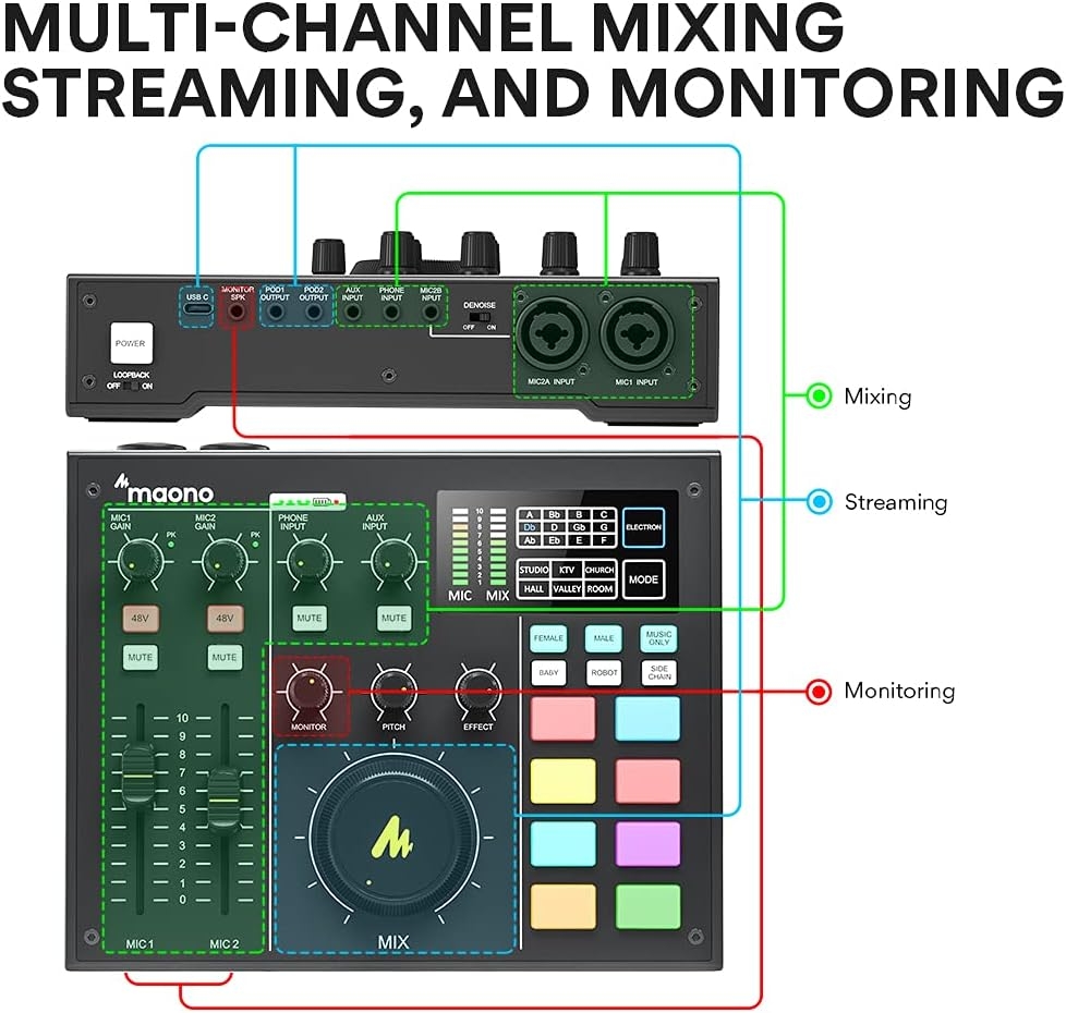 Audio Interface with DJ Mixer and Sound Card, Maonocaster Portable ALL-IN-ONE Podcast Production Studio with XLR Condenser - Image 3