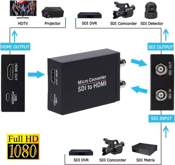 SDI to HDMI Converter Support 3G-SDI, HD-SDI, SD-SDI Auto Format ...