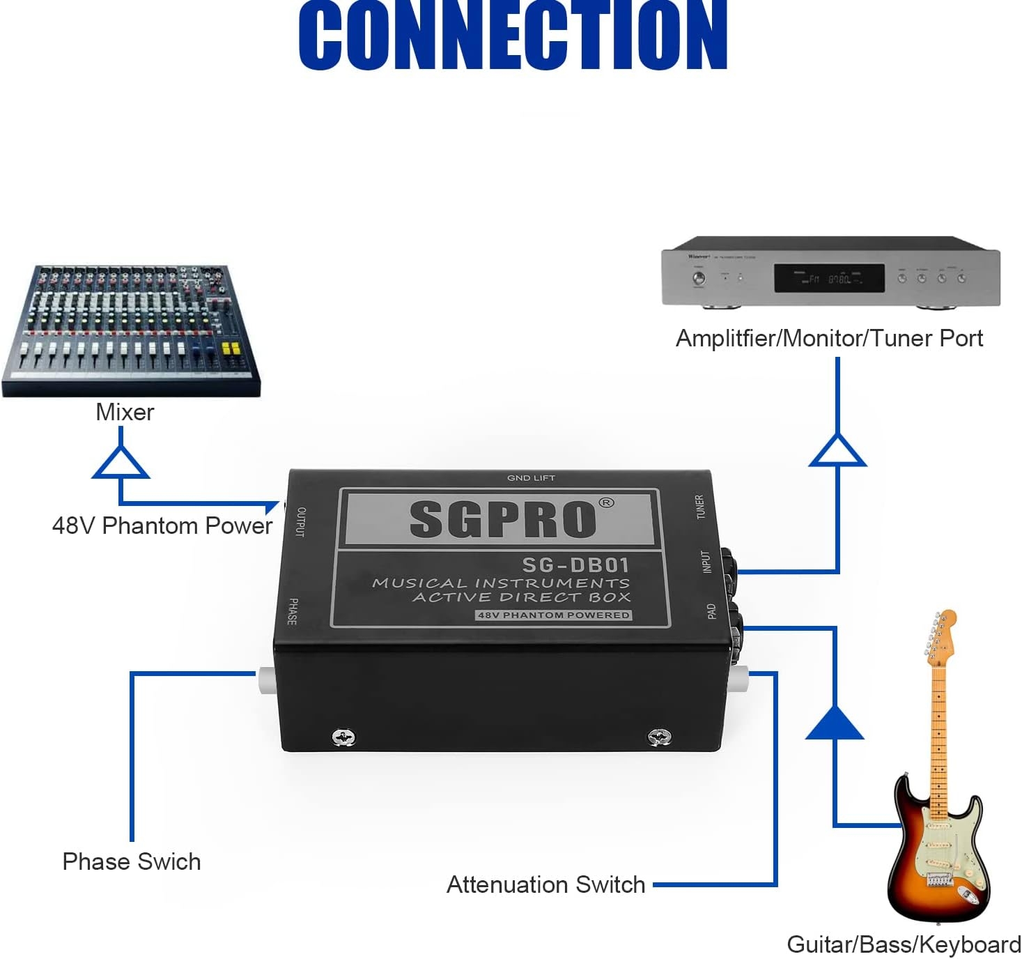 SGPRO Active Direct Box, Recording Signal DI Box for Musical Instruments as Guitar, Bass Guitar, and Keyboard Live Performance - Image 5