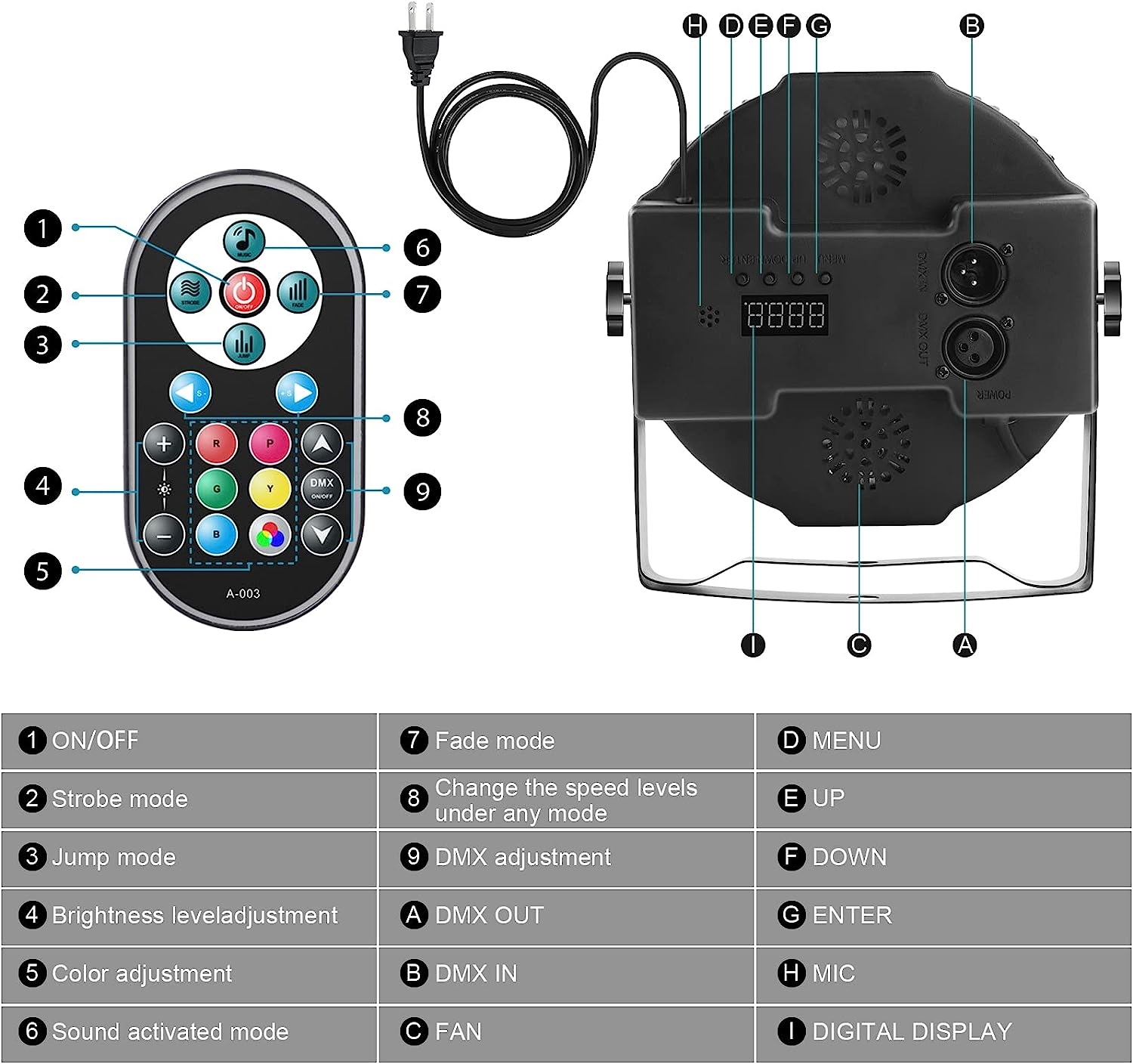 U`King LED Par Lights DJ Stage Light RGB 36 LED with Sound Activated Remote Control DJ Uplighting for Wedding Party Club - Image 5