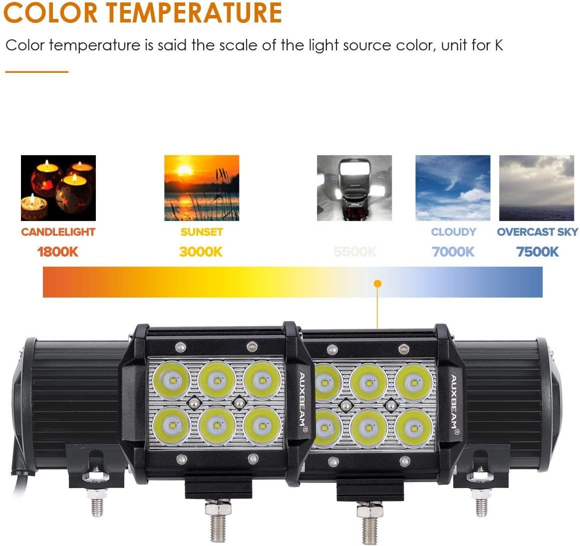 Auxbeam 4 Pcs 4" LED Light Bar 18W LED Pods Spot Beam with 6pcs 3W LEDs Chips Driving Light Waterproof LED Bar (without Wiring - Image 6