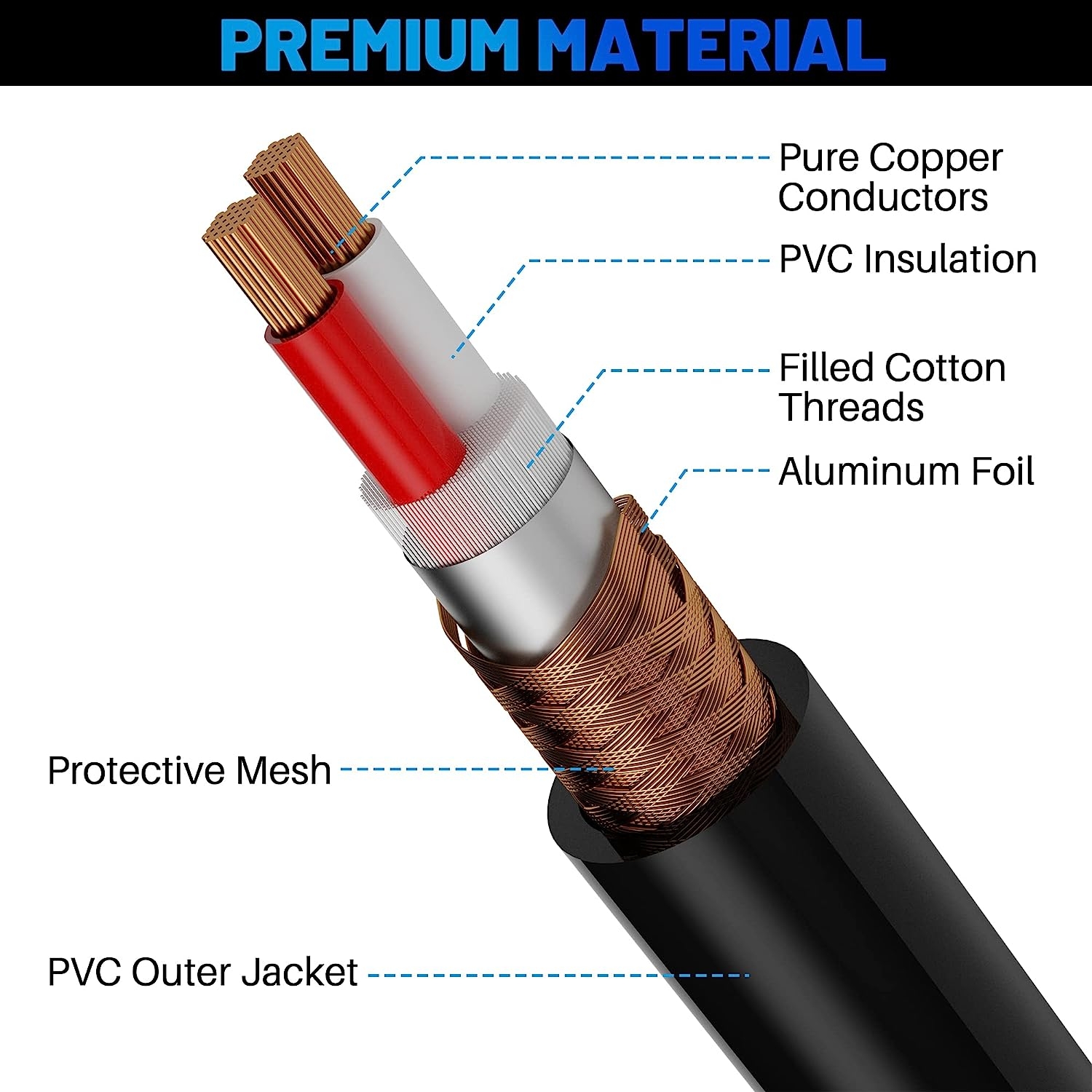 XLR Microphone Cable 15 Feet (2 Pack, 2 Colors), 3 Pin Shielded Balanced Male to Female Mic Cord, DMX Cable for Amplifier, - Image 2
