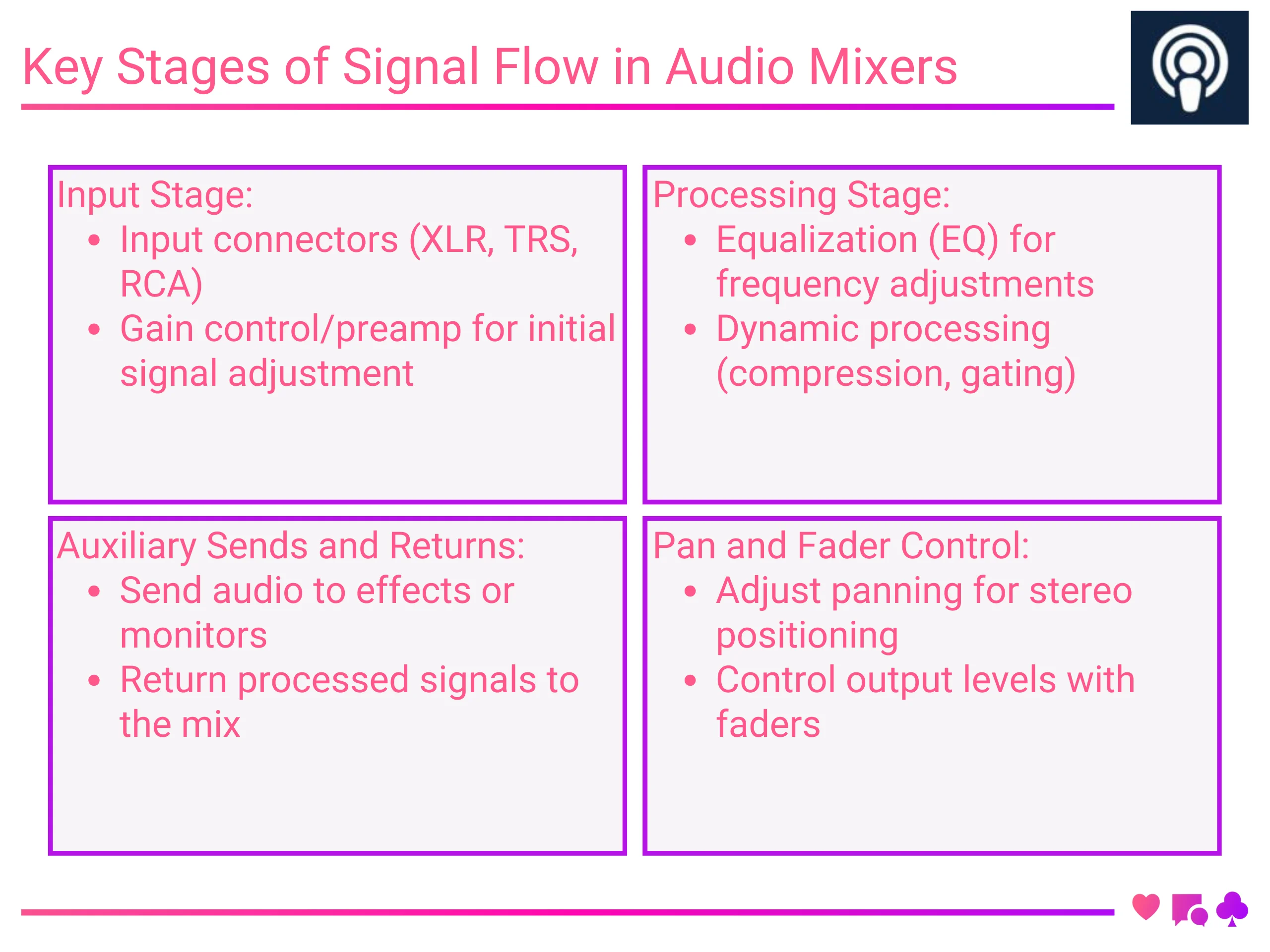 Key Stages of Signal Flow in Audio Mixers