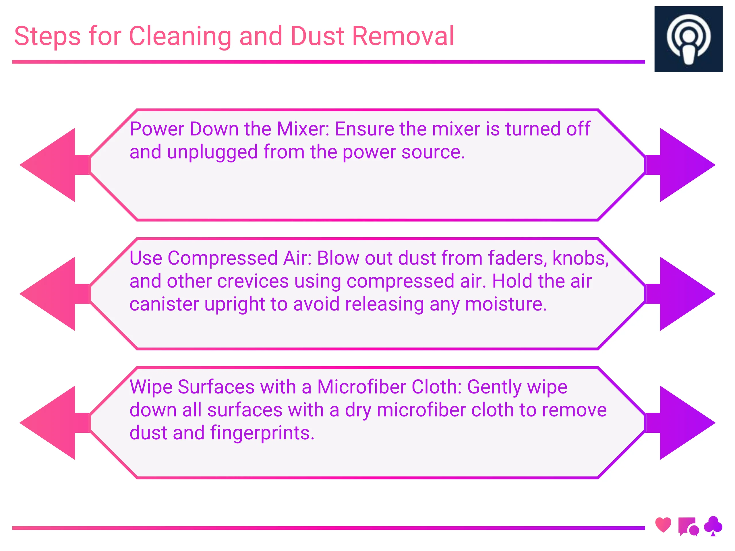 Steps for Cleaning and Dust Removal