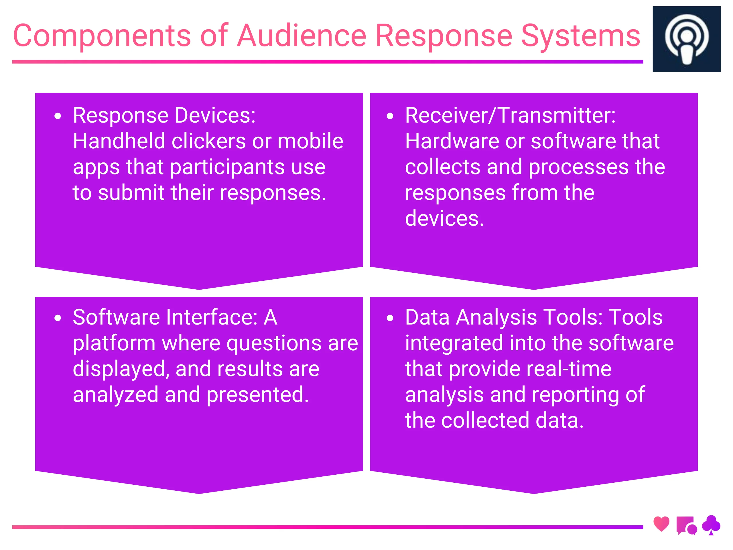 Components of Audience Response Systems