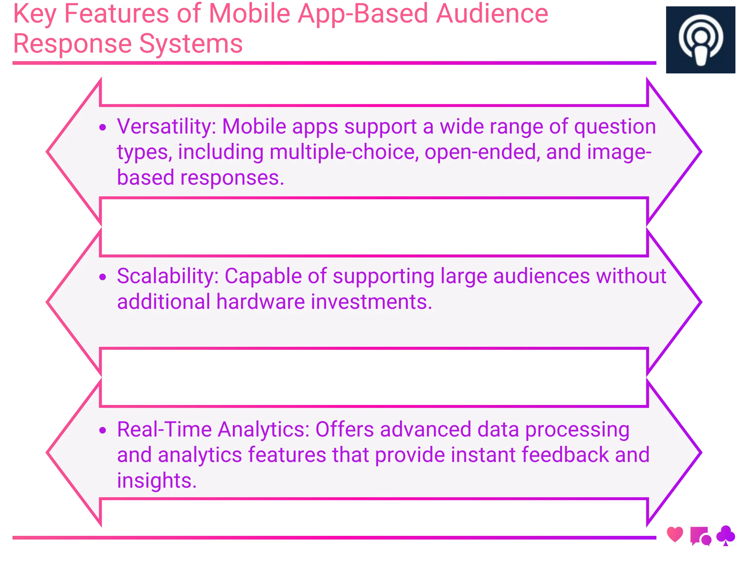 Key Features of Mobile App-Based Audience Response Systems