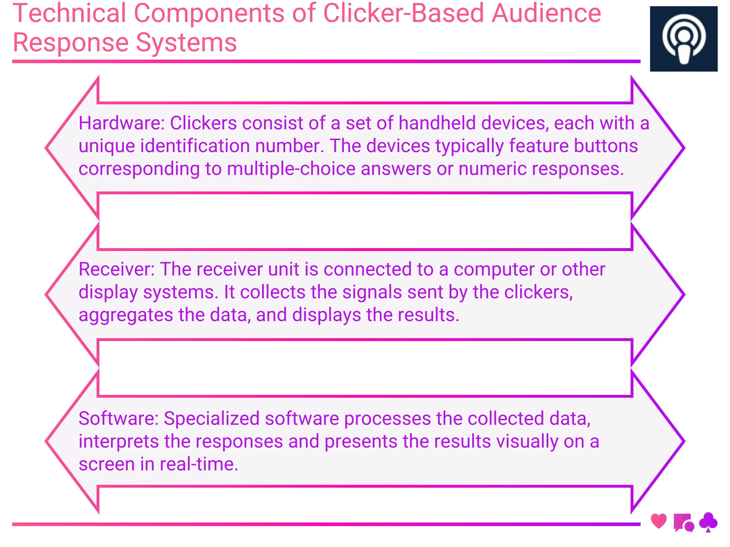 Technical Components of Clicker-Based Audience Response Systems