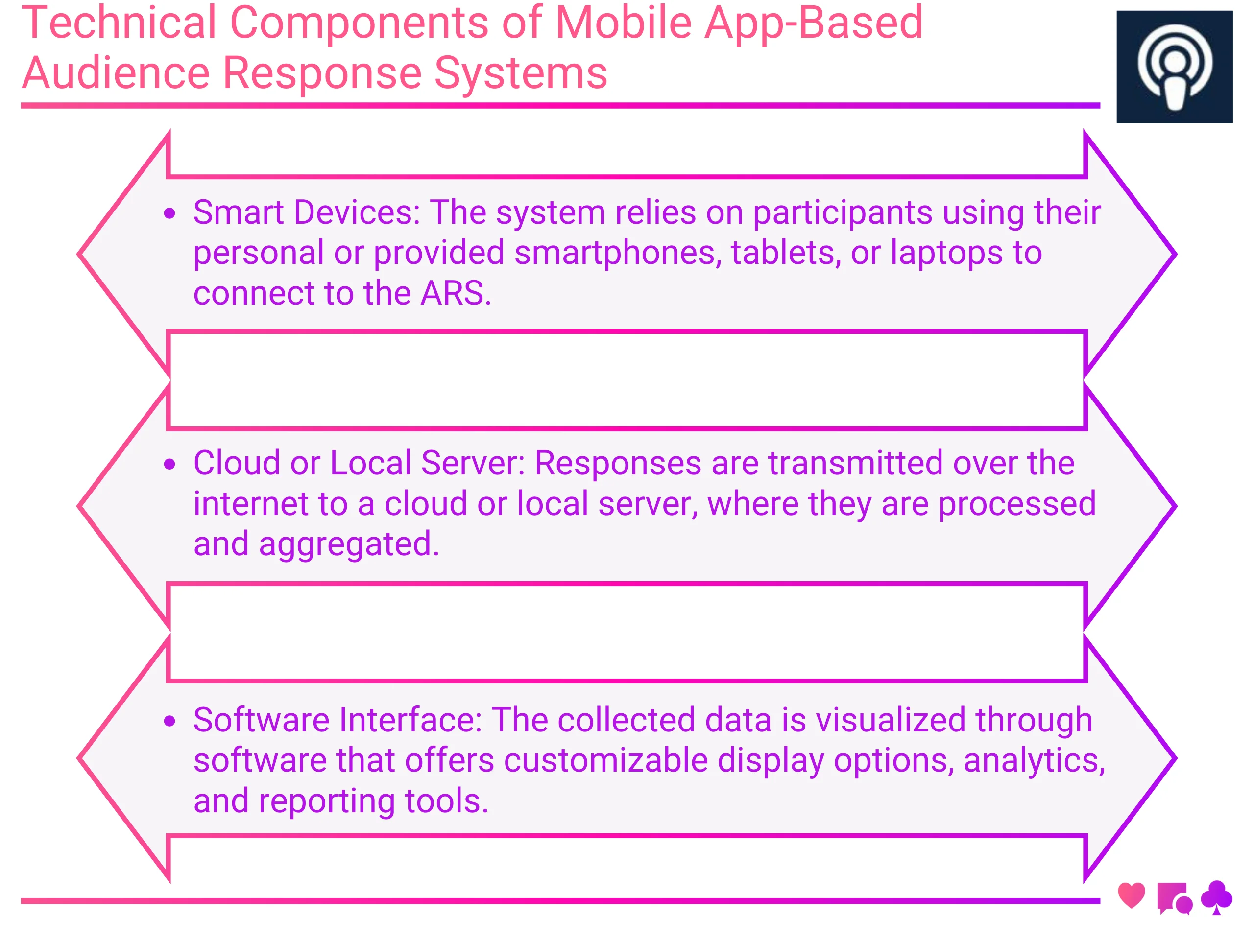 Technical Components of Mobile App-Based Audience Response Systems