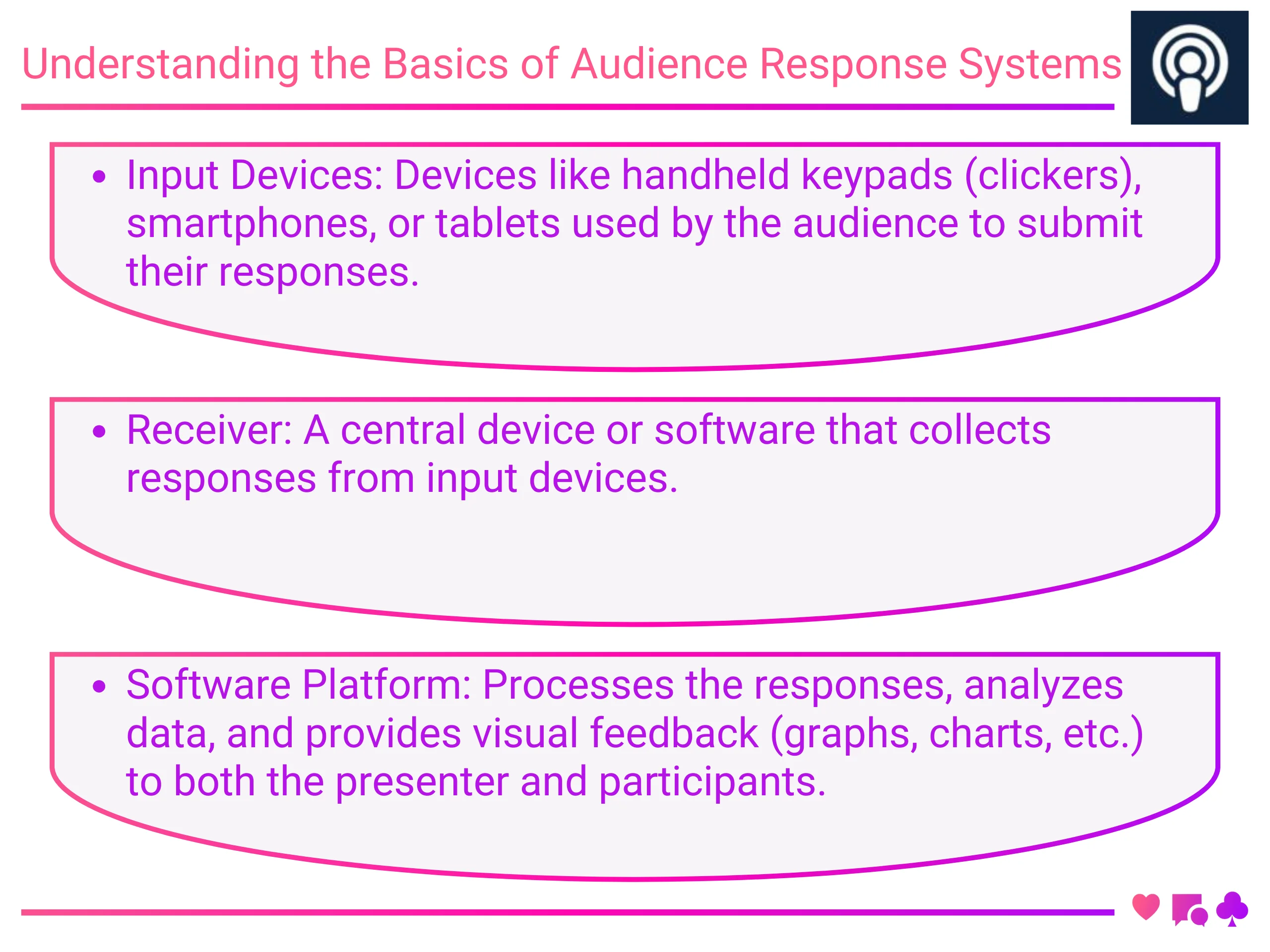 Setting Up and Managing Audience Response Systems