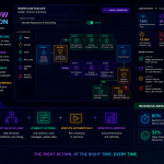 Event Workflow Automation: Orchestrating Processes Across the Event Lifecycle