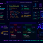 Event Data Contracts: Standardizing Data Exchange Across Event Systems