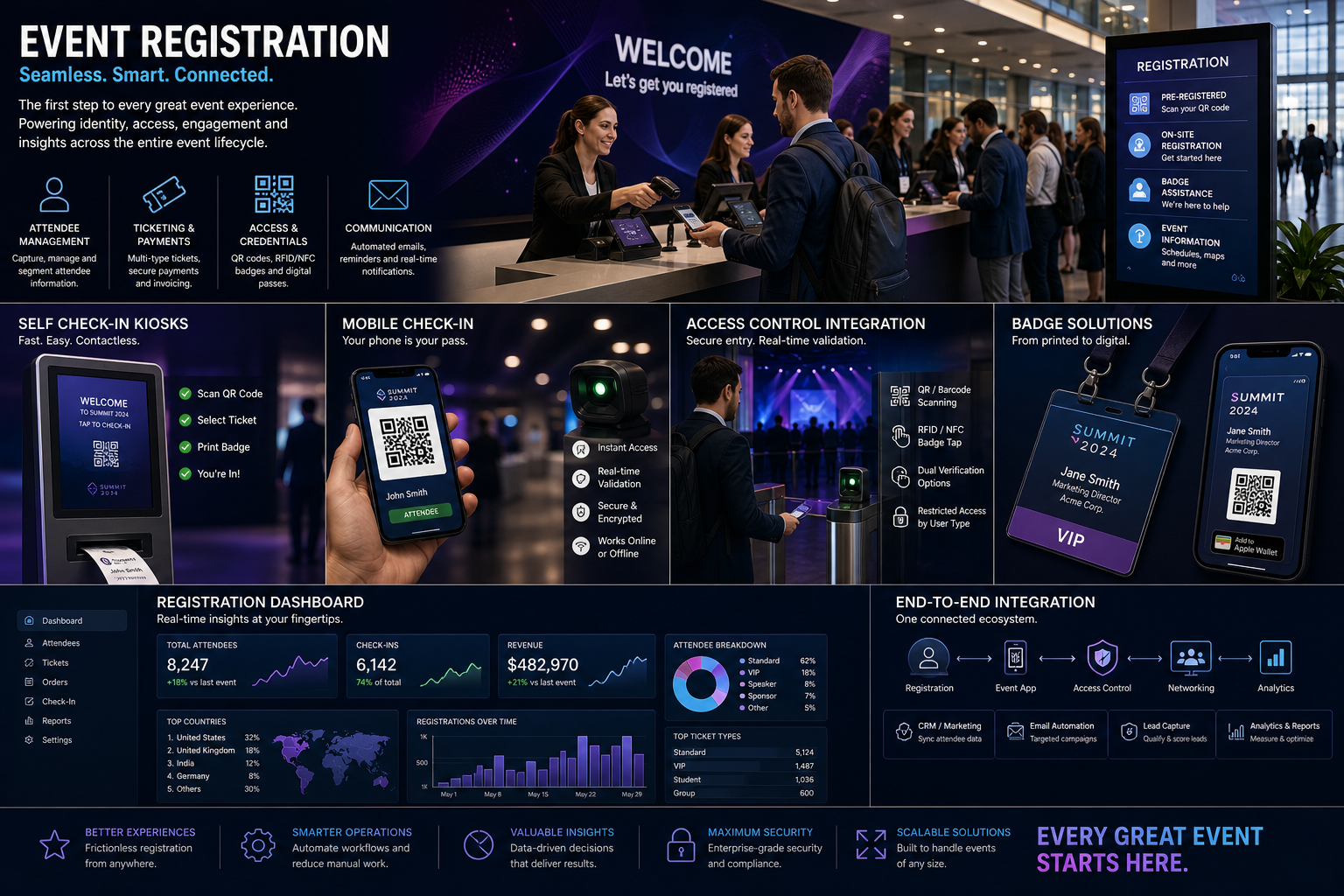Event Registration Systems: The Digital Entry Point to Event Ecosystems ...