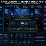 AI Translation vs. Human Interpreters: Finding the Hybrid Sweet Spot for Global Summits