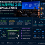 Bring Your Own Device (BYOD) Interpretation: Slashing Hardware Costs at Multi-Lingual Events