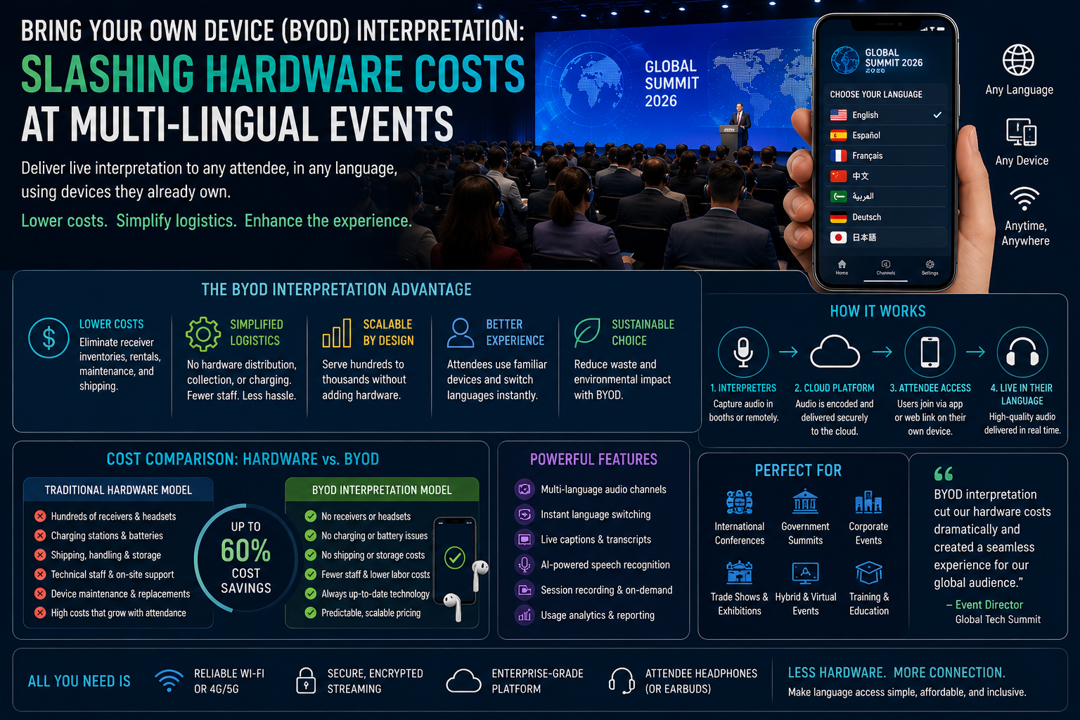 Bring Your Own Device (BYOD) Interpretation: Slashing Hardware Costs at ...