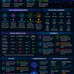 Dynamic Pricing Algorithms: Maximizing Ticket Revenue Through AI-Driven Registration